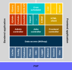 Aimeos-stack-300x290.png